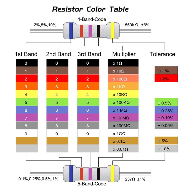 sourcing map Metal Oxide Film Resistor Axial Cable 3.9 KOhm