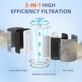 HP102 HEPA Replacement Filter for Shark HP100 Series Air Purifier HP102PET HP132 HC450 HC451 HC452 HC455,3-in-1 True H13 HEPA Activated Carbon Pre-Filter,Compare Part #HE1FKPET, HE1FKBAS
