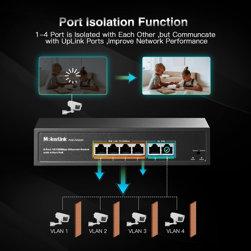 MokerLink 6 Port PoE Switch with 4 Ports PoE+, 2