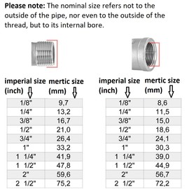 John Guest 3/4" BSP x 1/4" Push Fit Tap Adapter