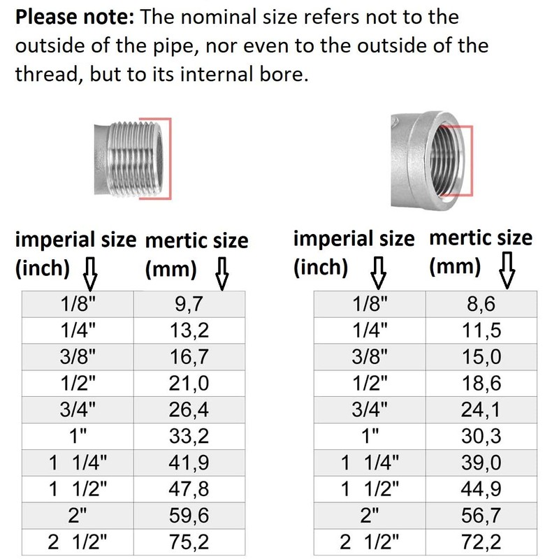 John Guest 3/4" BSP x 1/4" Push Fit Tap Adapter