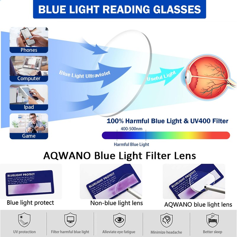AQWANO TR90 Durable Reading Glasses - Lightweight Flexible Readers for