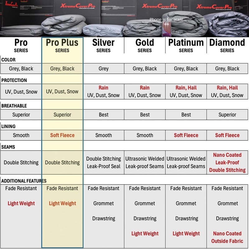 Car Cover fits 2000 2001 2002 2003 2004 2005 Ford