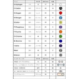 Takela Molecular Structure Model Set, Organic Chemistry, 240 Pieces, For Student Learning, Education