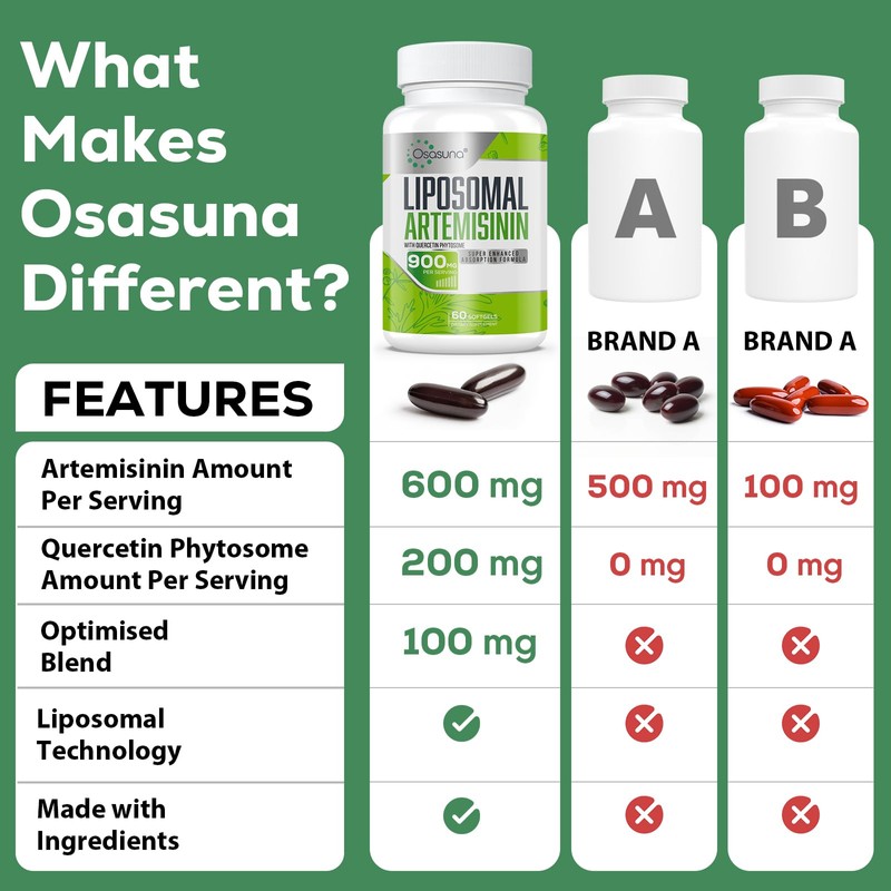 900 mg Liposomal Artemisinin for Maximum Absorption, Sweet Wormwood Extract(Artemisia