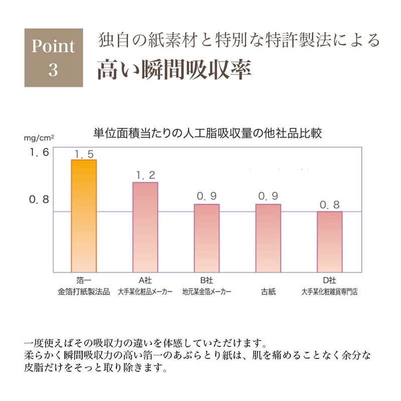 [Kanazawa Gold Foil Ichi] Amemiyabi Paper Gold Foil, Set of