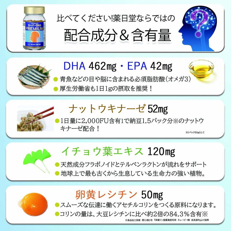 薬日堂 スーパーDHAプレミアム 120粒 DHA462mg EPA42mg配合 オメガ3 青魚由来 イチョウ葉エキス ナットウキナーゼ(無臭) レシチン