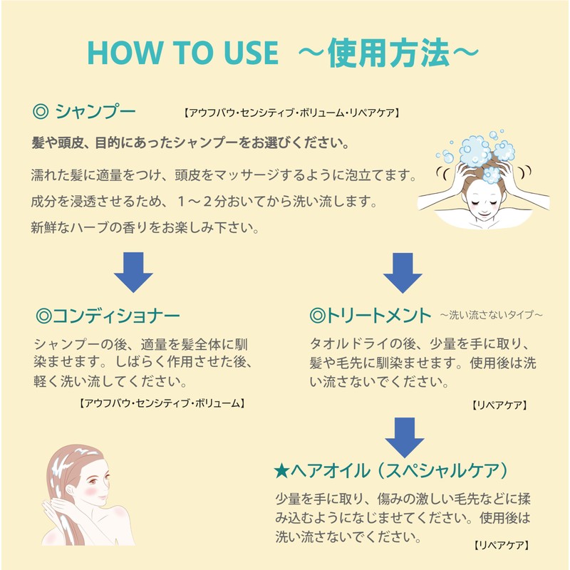 ダリオ・センシティブシャンプー 200ml／デリケート＆乾燥した頭皮に／シェーネンベルガー〔Schoenenberger〕【正規品】