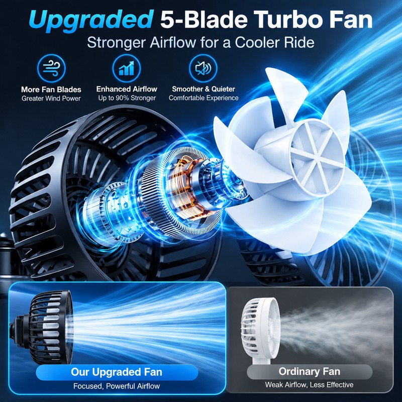 Dual Head Car Fan for Rear Seat Cooling – 3-Speed