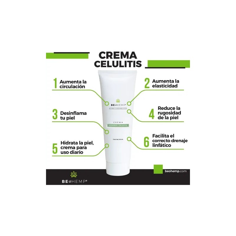 Gel Quema Grasa De Romero Y Crema Anticelulitis Beohemp