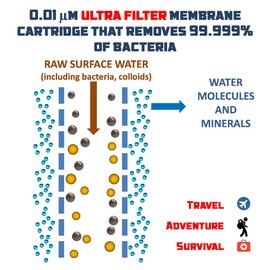 ALTAITREK PRO Bundle Filter Straw for Water and Fireproof Survival | Water Purification | For Emergencies, Outdoor Activities, Camping, Hiking | Removes Bacteria | Survival Flint