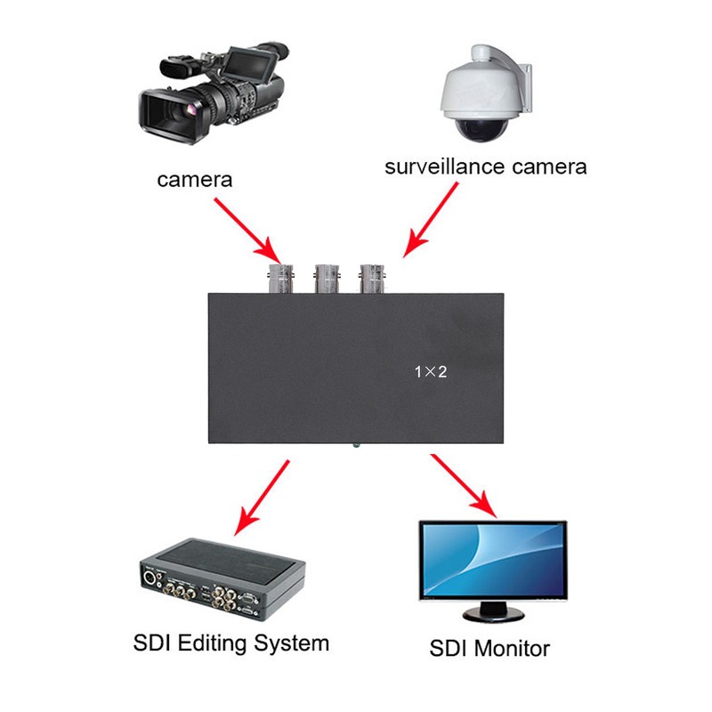 SDI Splitter Distributor Adapter 1 in 2 Out 1080P Support