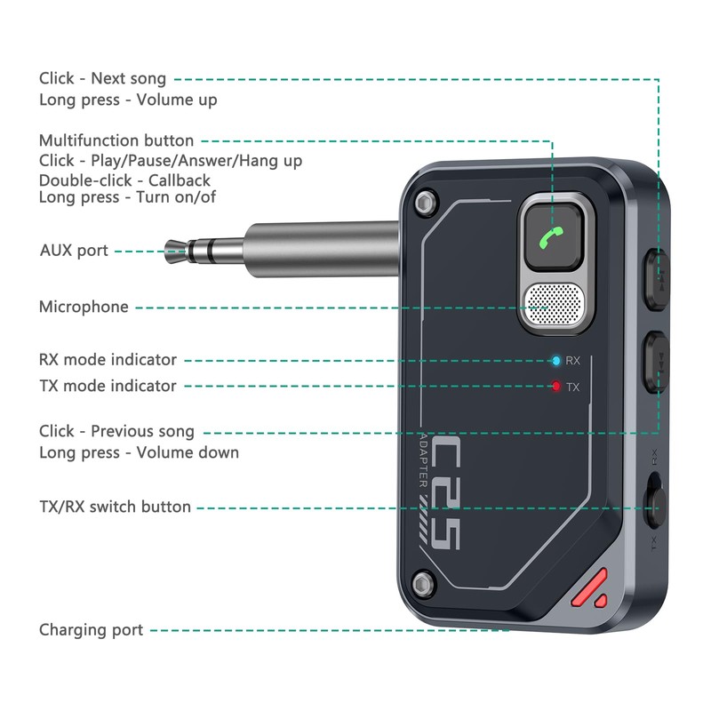 ORIA Bluetooth Adapter Car, 2 in 1 Bluetooth 5.3 Receiver