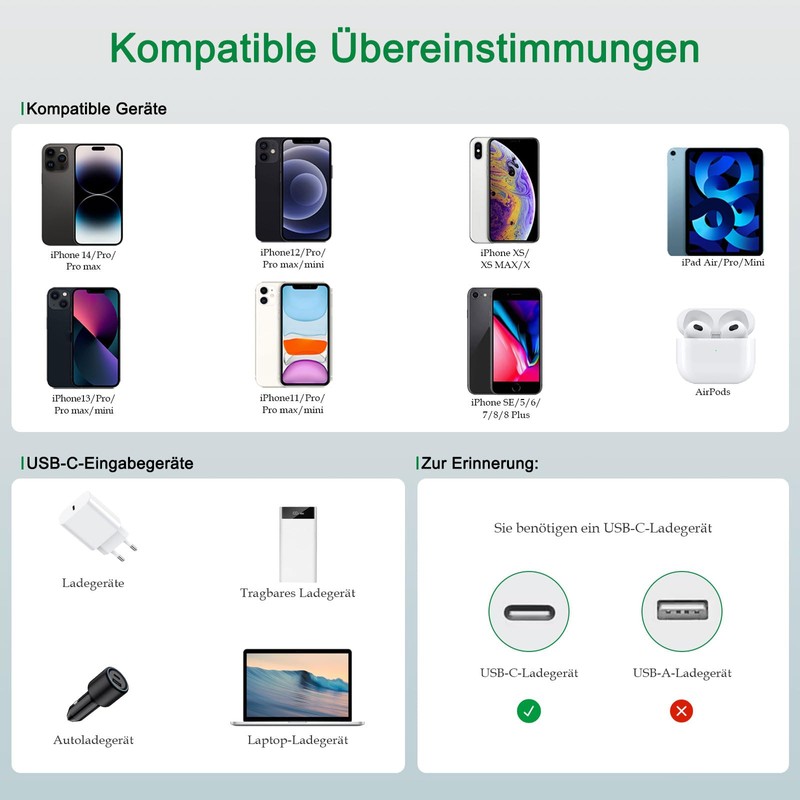 30W PD 3.0 Schnellladegerät, USB C Ladegerät Netzteil Kompatibel mit