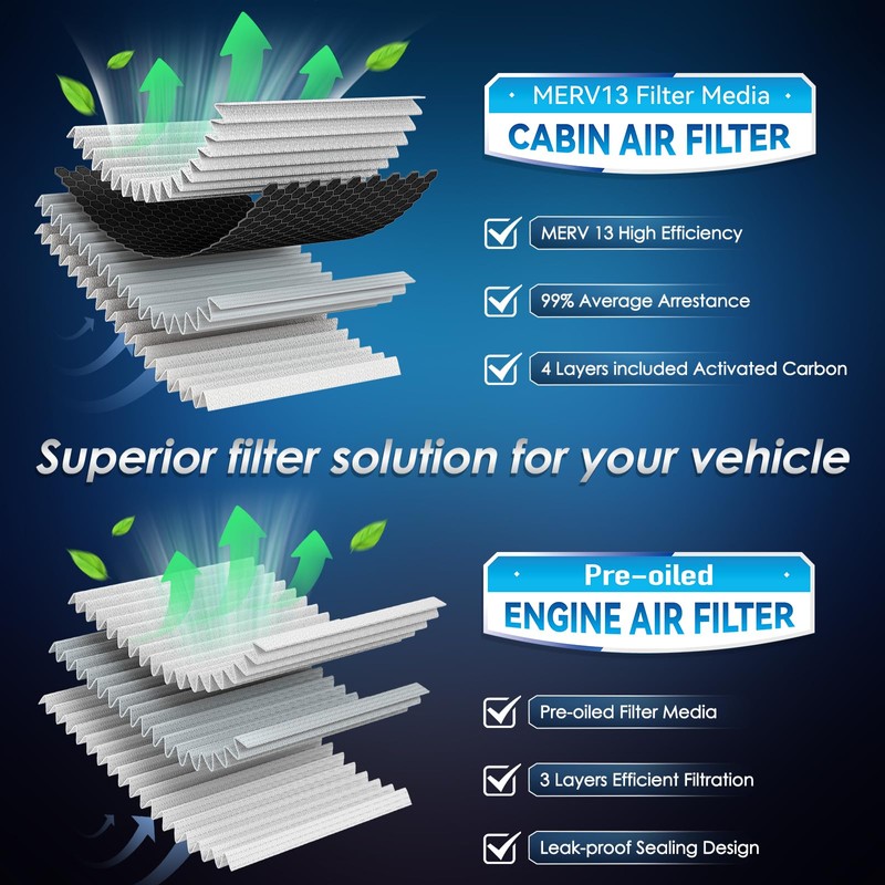 Femota Cabin & Engine Air Filter Kit, CF11182 & CA12051,