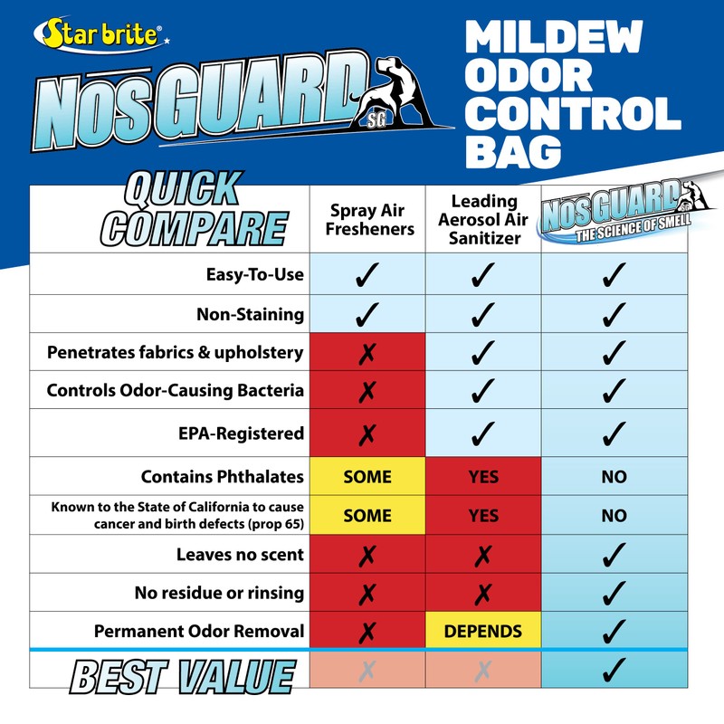 Star Brite NOS-Guard Mildew Odor Control Bags - Slow Release