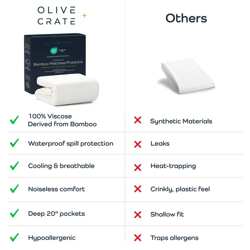 Olive + Crate 100% Viscose Bamboo Mattress Protector - Eco-Conscious