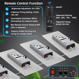 HONORSEN 2000W LED Grow Light Full Spectrum 3x4ft Coverage Remote Control Dimmable Grow Lamps with Timer Plant Light for Hydroponic Indoor Plants Veg and Flower (638Pcs LEDs)