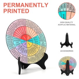 Tatuo Acrylic Feelings Wheel with Stand Emotions Chart Office Decor for Women Mental Health Gifts 8 Inches Emotion Pie Chart Decals for School Counsels Social Worker Women Men(Light Color)