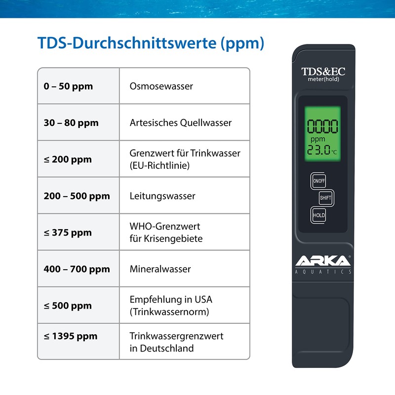 MICROBE-LIFT ARKA myAQUA TDS/EC Meter 3-in-1 - Reliably Measures TDS,