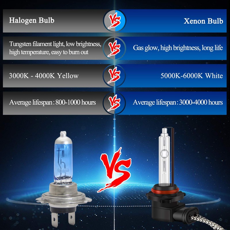 DZG HIR2 HB3 HB4 9012 9005 9006 HID Xenon Bulbs