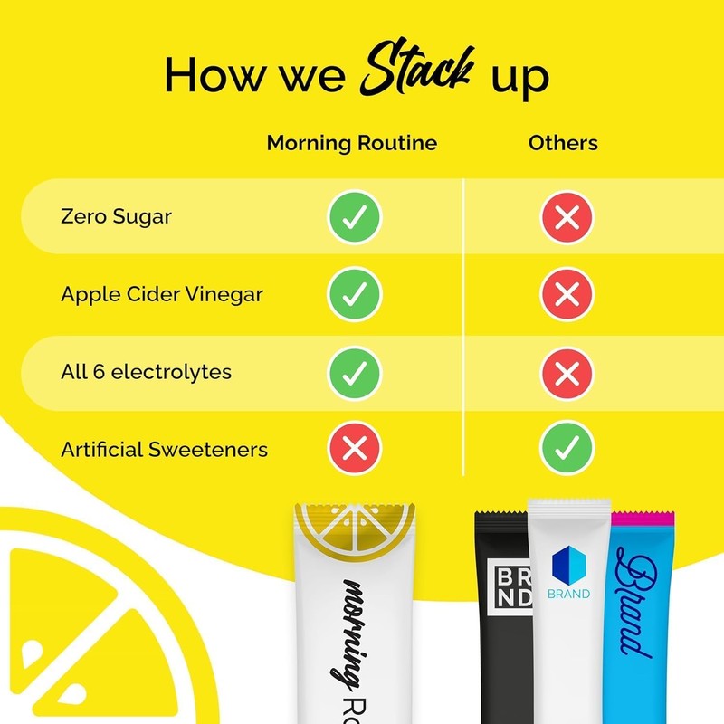 ROUTINE Morning Daily Hydration | Electrolyte Powder Packets with Apple