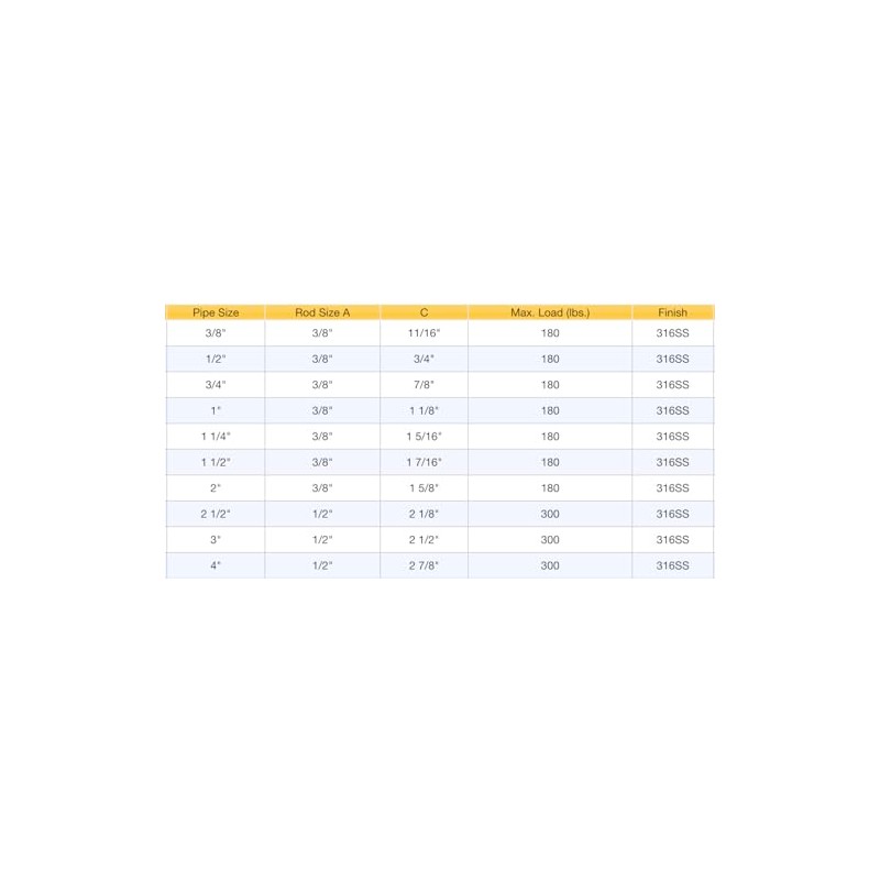 ClampTitan 316SS Stainless Steel Split Ring Hanger Two Screw (1