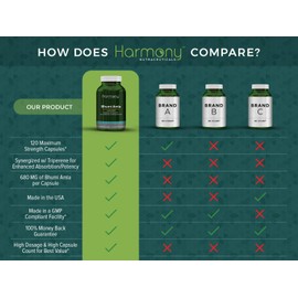 Bhumi Amla Supreme - Chanca Piedra – Harmony Nutraceutical Highest Potency, Maximum Bioactivity, Pure Herbal Supplement for Liver, Gallbladder & Kidney