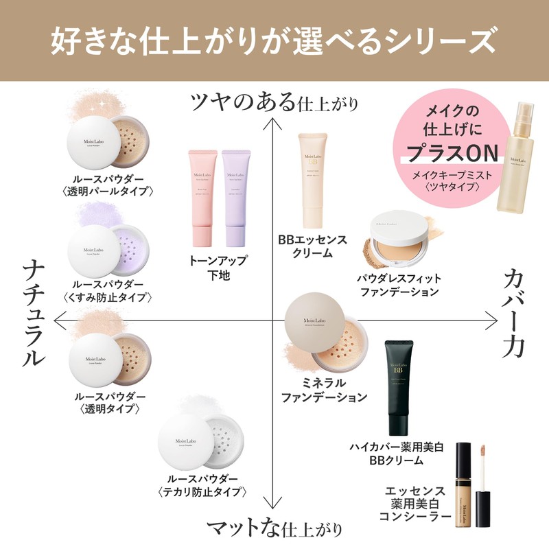 Moist Lab Make Keep Mist 85ml, Makeup Hold Mist, Sebum