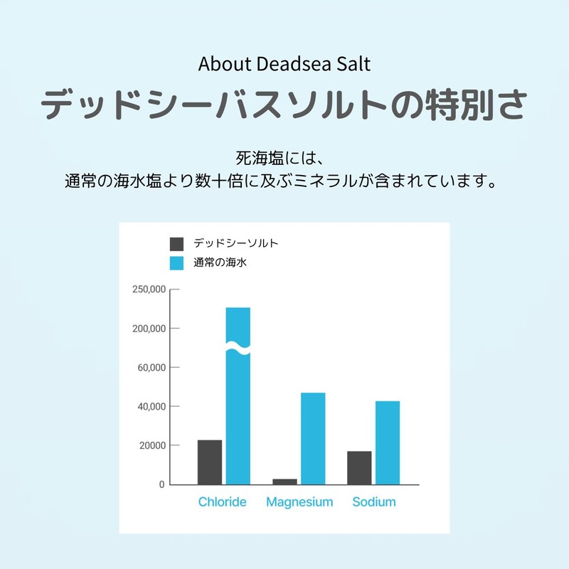 JUST Sun Active Bath Salt, Made with Premium Ingredients, Dead