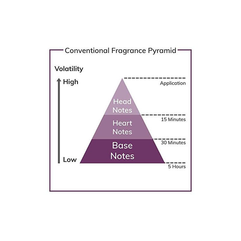 Halston By Halston For Women. Cologne Spray 1.7 Ounces