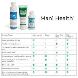 Man1 Man Oil- Gel de baño Man1, limpiador íntimo antiolor para el cuidado de la zona baja, hidrata y refresca el sexo masculino