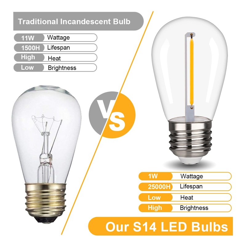 KGC 30 Pack Shatterproof & Waterproof S14 Replacement LED Light