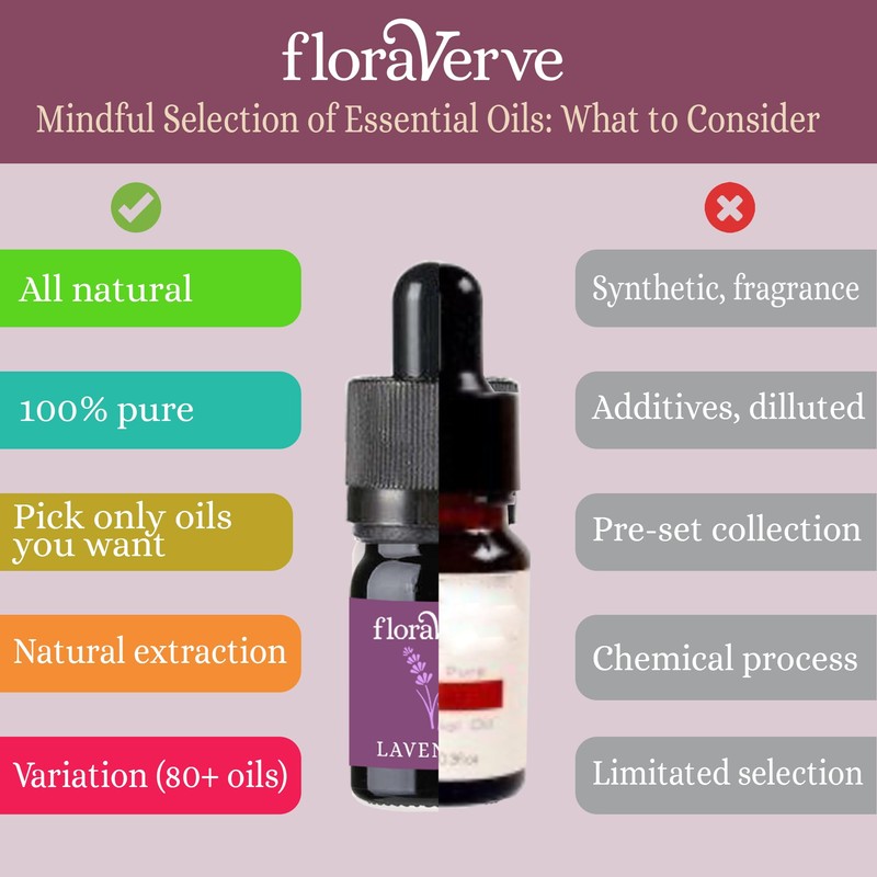  floraVerve Essential Oils Customized Set, Build Your Own Test