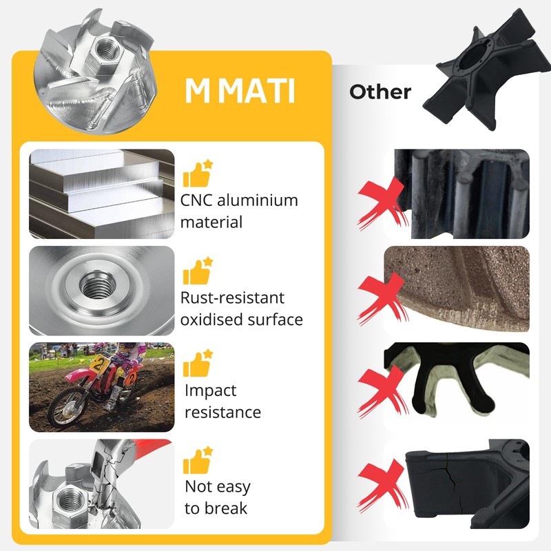 M MATI Water Pump Impeller for Honda CR500R 1985-2001 19215-KA5-690