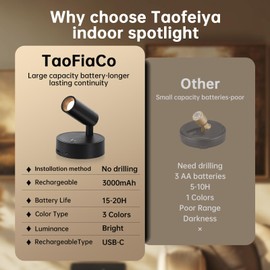 TaoFiaCo Spotlight Indoor, Wireless Uplighting Indoor with Remote Dimmable, 350° Rotate, Battery Powered Ceiling Spotlight for Artwork Painting Tree Plant Picture Lights, 2 Pack