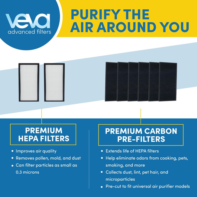 Veva HEPA Filter E Replacement (2 Pack) Compatible with Germ