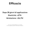 Korff Lifting Rich Face Cream, Lifting Effect with Lift Up