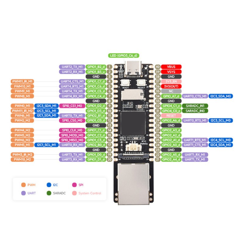 RV1106 for Pico for Linux Micro Development Board Highly Integrated