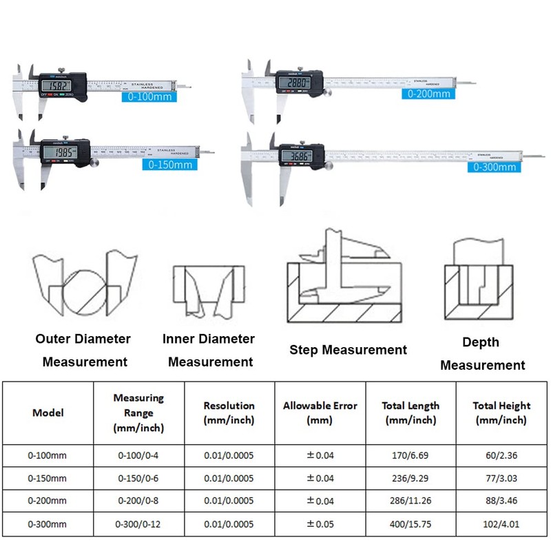 Digital Vernier Caliper, 0-100mm /0-4inch Electronic Caliper with Extra-Large LCD