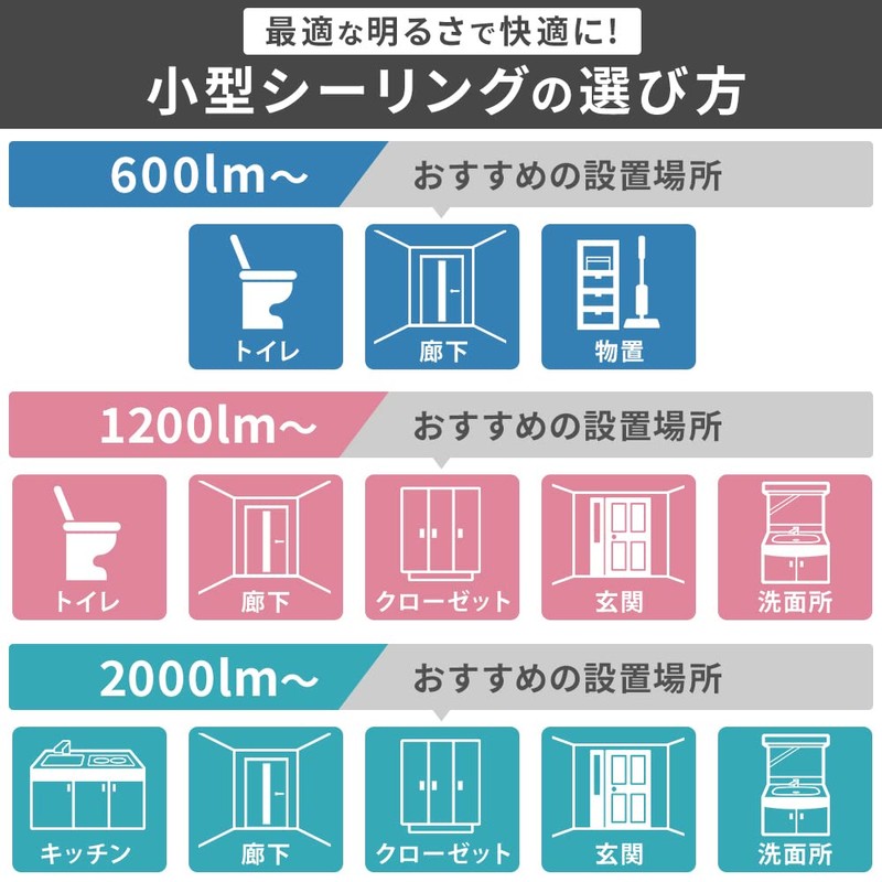 Iris Ohyama SCL20LMS-HL Small Ceiling Light with Motion Sensor