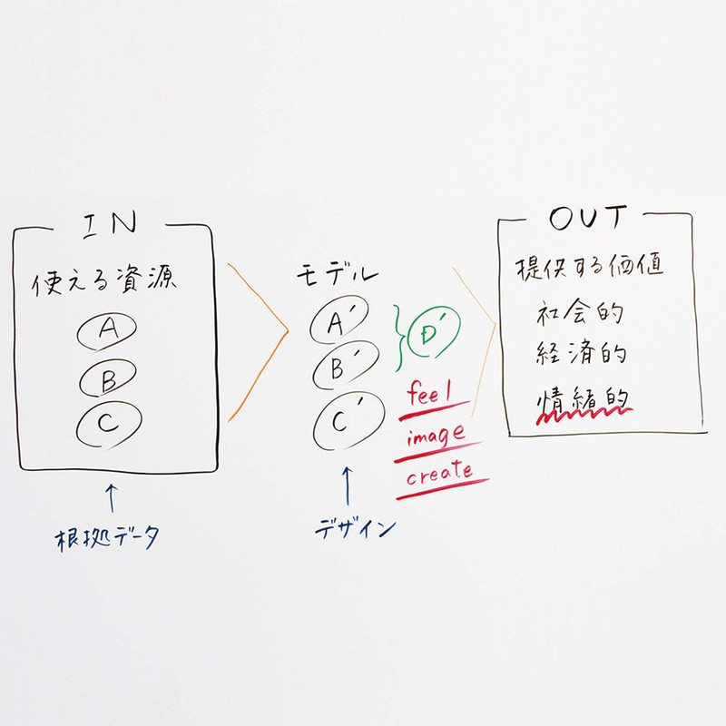 Pentel Dry Erase Markers, Fits Boards, Medium Point, Blue, EMWL5SBF-C