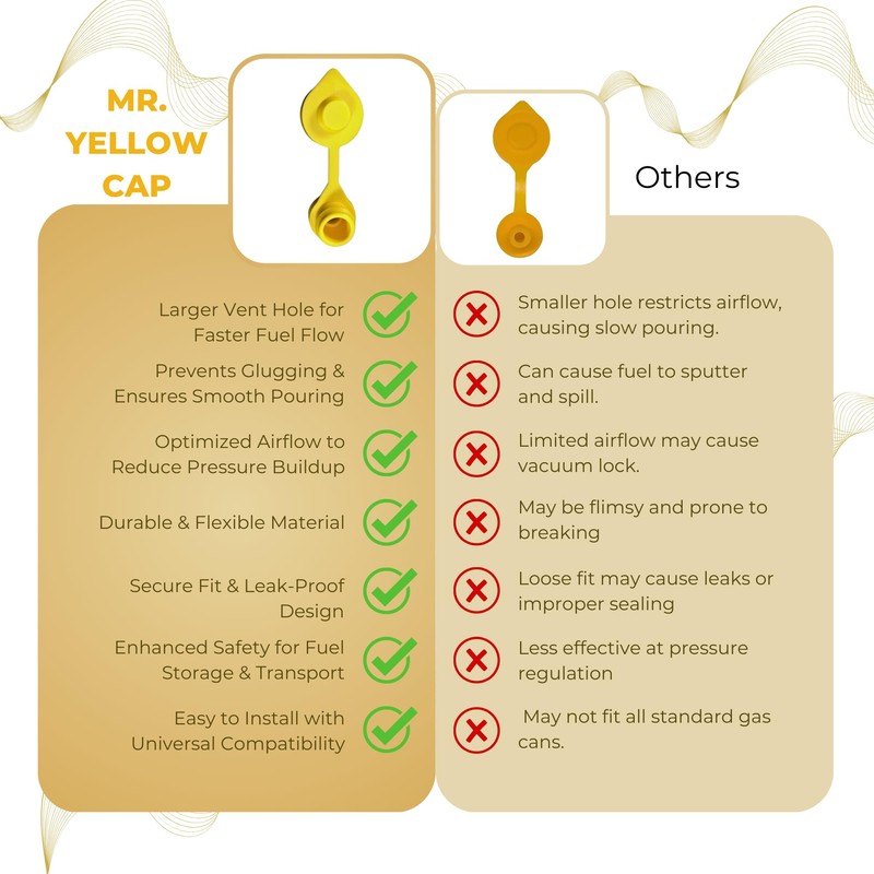 1pc Yellow Gas Can Vent Caps & 10pcs Gas Can