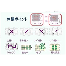 Cross Stitch Embroidery Kit, Spring, Summer, Autumn, Winter, Four Seasons, Pattern Printing, Beginner, Home Decoration, Landscape, Embroidery Thread, Needles, Cloth, 14 CT Cross Stitch Home Decor,