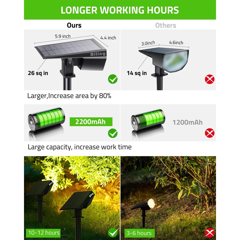 Biling Solar Spot Lights Outdoor, Bright 700 Lumen Solar Outdoor