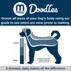 Mikki Doodles Dog Grooming De-Matting Tool, Heat Treated Micro Serrated
