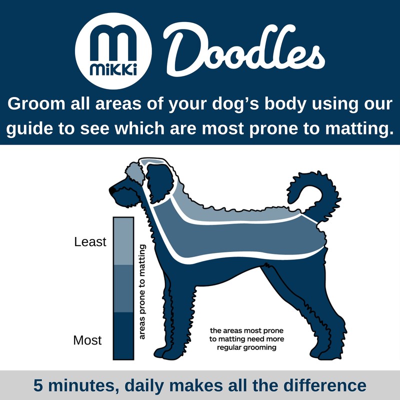 Mikki Doodles Dog Grooming De-Matting Tool, Heat Treated Micro Serrated