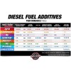 Opti-Lube Boost! Formula Diesel Fuel Additive - 8 pack 4oz