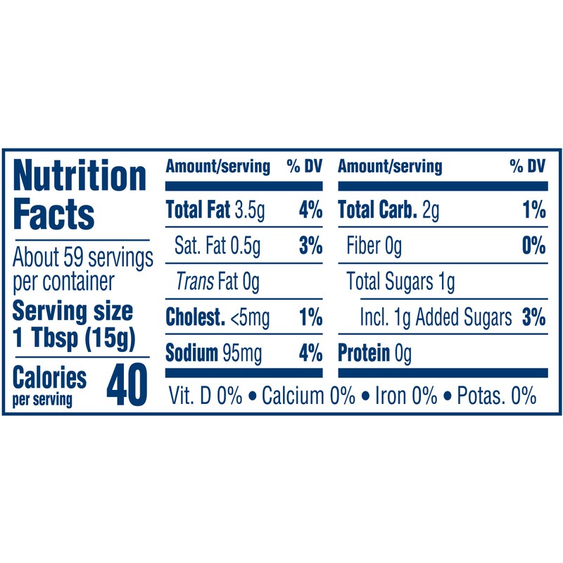 Miracle Whip Dressing, for a Keto and Low Carb Lifestyle,