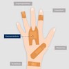 Gramm Actiomedic® DETECT Finger Joint Bandages